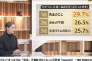 元教師「テレビが調査した不登校の一番の原因は『先生』。ひどい調査だな～」