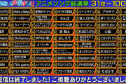 コナン・ポケモンのファン、アニソン総選挙にブチ切れ「TOP100に1曲も入ってないのはおかしい。闇すぎるだろ！」