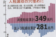 【自助】菅義偉さん「消費税は引き上げざるを得ない」