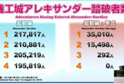 【FF14】機工城アレキサンダーを当時やってなかったんだけど「292民事件」ってどんな感じだったの？