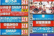 【朗報】 NHK紅白、歴代最高視聴率からして今年は、AKB48 レジェンド神7の出演が確実w w w w w w w w wvw w w w w w w w w