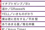 【元乃木坂46】西野七瀬の青春の中2プレイリストｗｗｗｗｗｗｗ