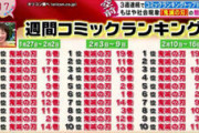 鬼滅の刃の売上、もう意味不明ｗｗｗｗ