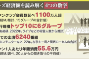 【朗報】ジャニオタさん、年間で55万円もジャニーズに金を使っていたwww