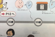 35歳女性の卵子「えっ手遅れ！？」50歳女性の卵子「もう閉店です」秋田県の高校生向け冊子が炎上WWWWWWWWWWWWWWW