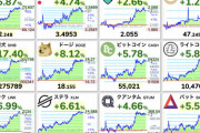 【朗報】仮想通貨全面高