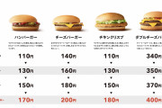 【悲報】マクドナルド、もう庶民は食えない