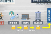 感染者情報“FAX集計”改善へ　医療機関→保健所→自治体→厚労省で公表まで3日かかるため