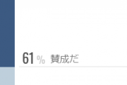 飲食店へワクチン接種証明書提示「賛成」61%