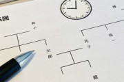 家系図作ったことあるヤツおるか？
