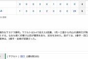 【虎試合結果】ヤクルト・山田哲人が１４号ソロ＆適時打＆サヨナラ犠飛　最下位から５位浮上でフィニッシュ