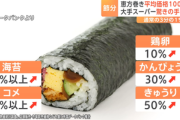 お前ら恵方巻き食べるの？