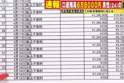 【号外】4630さんの出納記録を公開…なかなか悪質すぎるｗｗｗｗｗｗ