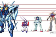 ※【ガンダム】ＭＳの小型化は何が問題だったのだろうか？