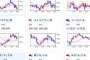 【為替相場】日銀の利上げ期待後退　金が強い動き　本日日本市場は敬老の日でお休み