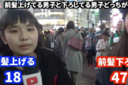 20代女性「前髪下ろしてる男の方が好き♡」→47‐18で圧勝ｗｗｗ