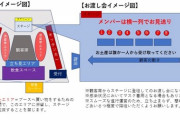 「どうしても福島が好きだ」イベント、お土産を貰えるメンバーは選べる＆撮影可能だからお願いチケット買って‼