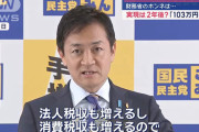 政府「減税する財源ない！」国民民主「7兆円減税すれば法人税収と消費税収が増えるし問題ない」