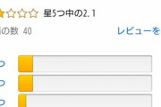 【どうしてこうなった】『FFCCリマスター』Amazonレビュー2.1の評価…。Newガンレブの記録をこえる