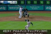 阪神スアレス→平均球速157キロ　チャップマン→平均球速158キロ←メジャー4位