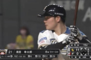 清宮幸太郎(21).181 6本 19打点OPS.604