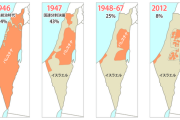 イスラエルとパレスチナってどっちが悪いん？