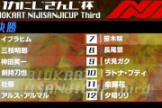 マリカにじさんじ杯準決勝結果！『コウあかんやんけ！』『最終レースほんま混戦やったな』