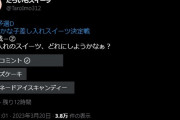 【デレマス】疑似予選グループD「スイーツ投票」不正試合へと発展