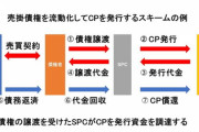 阿鼻叫喚の地獄絵図 韓国短期資金市場は大混乱の麻痺状態 借り換え金利が「12.2％」という無茶苦茶な数字も