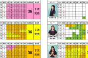 日向坂46『Love yourself !』ミーグリ4次完売表の、メンバーごとの情報が見やすいバージョン！