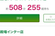 【画像】さわやか、508分255組待ち