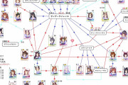 【ウマ娘】ウマ娘ってもしかして親戚だらけなの…？←「こうだぞ」