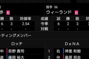 2018年6月12日のロッテ対DeNAのスタメンwww