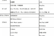 急にNiziUが話題にされなくなったけど干された？