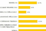 おサイフケータイ普及率　僅か12％ｗｗｗｗｗｗｗｗｗｗ