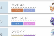 ポケモンの対戦環境 ガラルのヒョロガリ2位に落ちてしまう