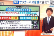 【悲報】サッカー会長「病院や消防署を建てる時に『ペイする？』とか言わないのに何でウチらは言われるの？」