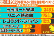 名古屋にレゴランド・ジブリパークを超える新たな観光地が爆誕！！
