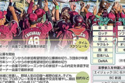 「プロ野球2軍戦」への参加球団の増加計画Jリーグのように日本各地にクラブある姿が理想