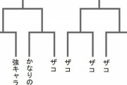 【画像】漫画とかの『トーナメント戦』でよくあることｗｗｗｗ