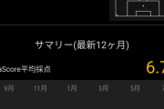 【朗報】デポルティーボ柴崎岳さん、そこそこやれてた模様！！！