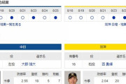 【ドラゴンズ実況】 8/26 中日vs阪神（バンテリンドーム）18:00開始　先発:大野雄大