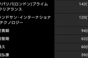 なんJ投資部の87％「ぜんぜん分からない。俺たちは雰囲気で株をやっている」