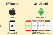 　Android　VS　iPhone　