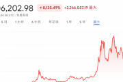 仮想通貨の王道・ビットコインに400万も投資してしまった俺の末路…ｗ