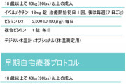 イベルメクチン、処方箋を書いても薬局に薬がない　製造元メルク社の意向  [8/22]