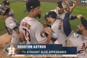 【MLB】アストロズが接戦を制す　3勝1敗でツインズ撃破　7年連続のリーグ優勝決定シリーズ進出