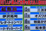 【朗報】大学生が選ぶ世界を変える人物ベスト20に日本サッカー選手の意外な人物が入ってしまうｗｗｗｗｗｗ