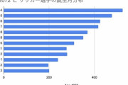 4月生まれ、明らかに人生有利すぎて4月生まれにしようとする親が続出へ