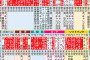 【悲報】横浜Denaの外国人、セリーグで唯一未だに来日未定、！？、！？、！？